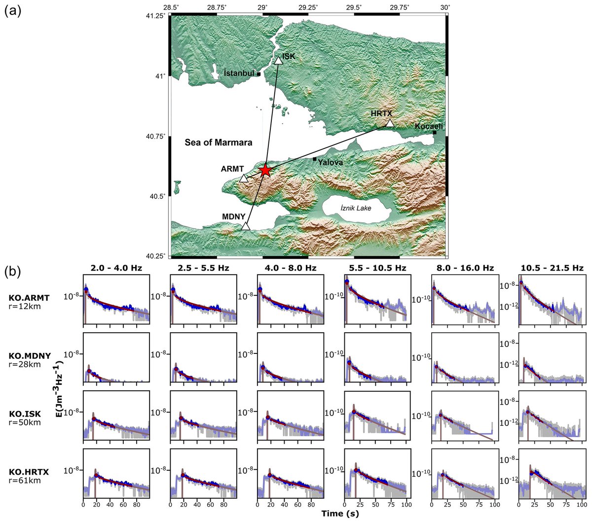 TuncayTaymaz's tweet image. We are thrilled to  announce our latest paper titled "Coda-Derived Source Properties  Estimated using Local Earthquakes in the Sea of Marmara, Türkiye" published in @EuroGeosciences #SolidEarth Volume 15 | Issue 11 | Pages 1303-1317 | Date 4 November 2024 |doi.org/10.5194/se-15-…