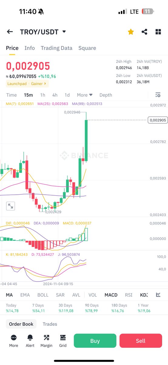 AS_kripto13's tweet image. #tros yüzde 25 kar verdi değerlendirenleri tebrik ederim 👏👏🎉🥳