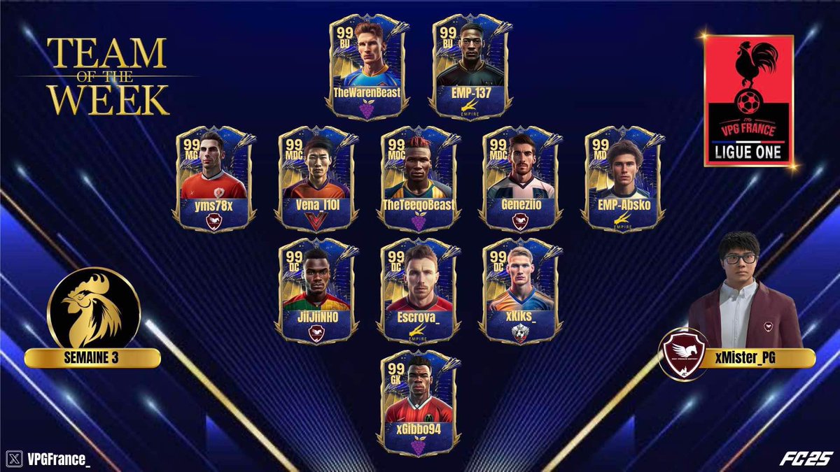 • VPG France

👤 Team of the week 
🏆 Ligue 1
🗓️ Semaine 3

Félicitations aux nominés !