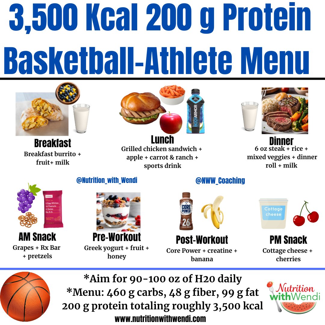 Basketball athletes need a lot of protein, carbs, and overall calories to support training, games, tournaments, and to optimize recovery while reducing the risk of injury!  See this sample basketball fueling sample to level up your game! 
🌟Sleep 7-11 hours + 100 oz of H20 daily