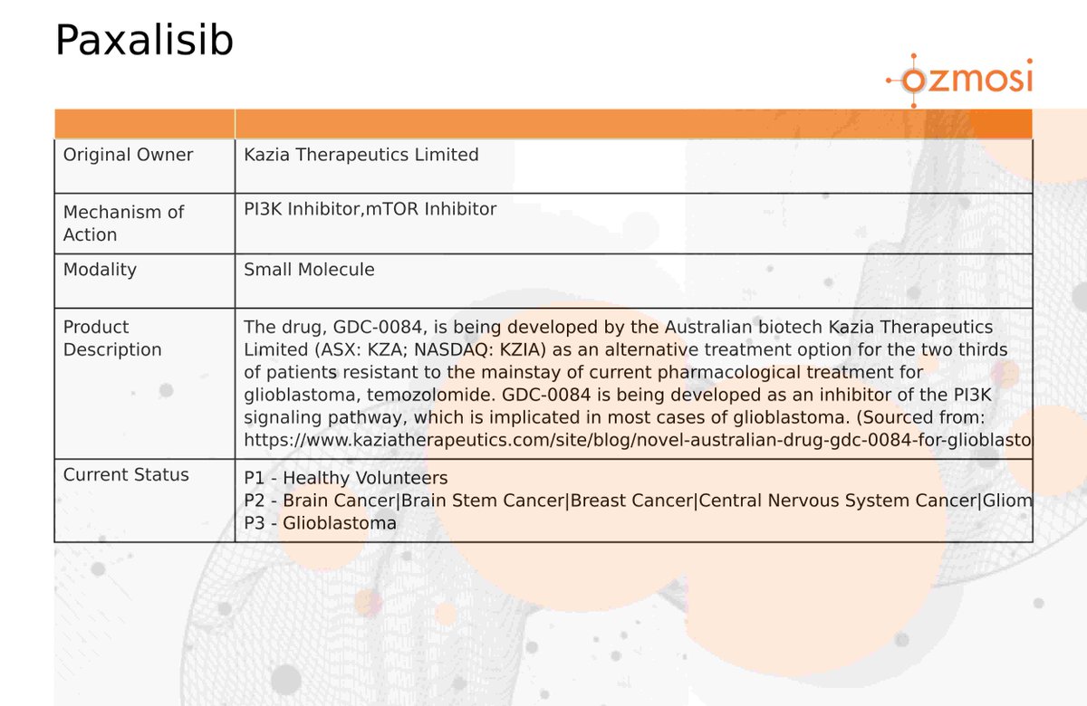 OzmosiHealth's tweet image. $KZIA Kazia Therapeutics schedules Type C meeting with FDA to discuss potential next steps for Paxalisib in treating newly diagnosed Glioblastoma Multiforme.

More Info: pryzm.ozmosi.com/product/14290 $XBI $IBB $XPH $PPH