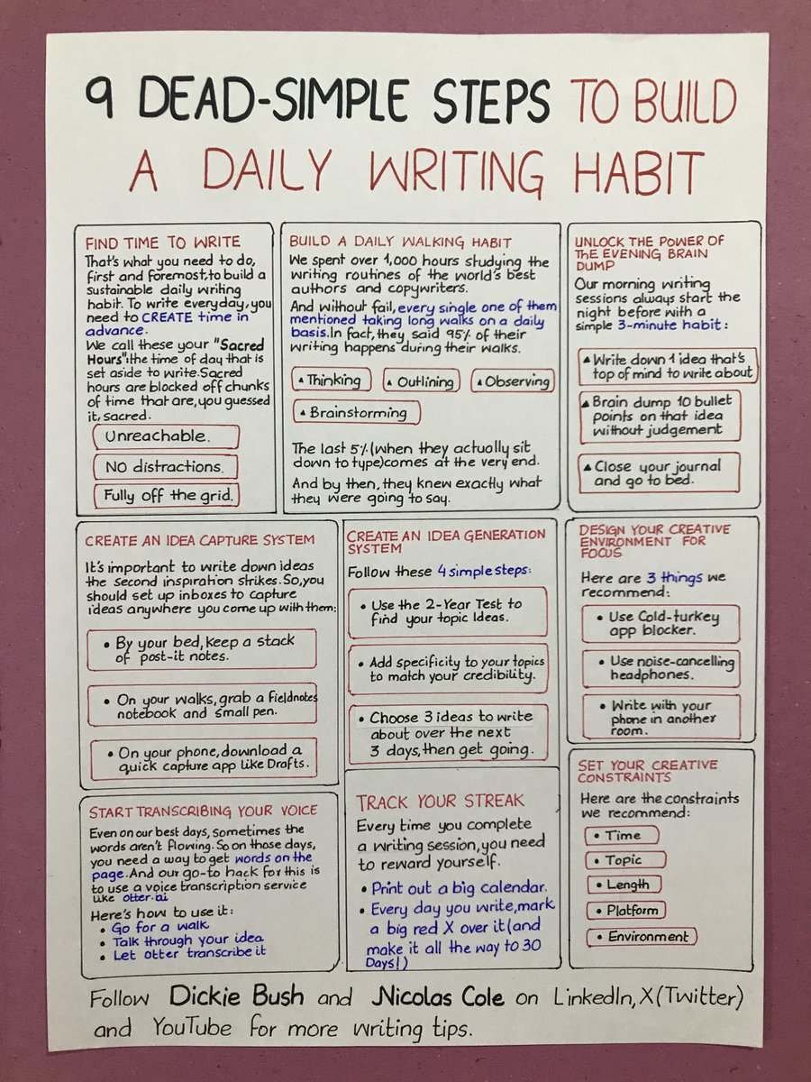 Nicolascole77's tweet photo. The most powerful habit you can develop:

Writing.

But most overthink every word and never hit publish.

Here are the simple steps I've used to write every day for the last 12 years: https://t.co/3hmMibMZwf