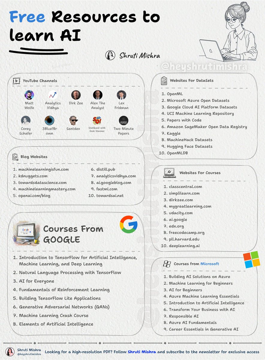 heyshrutimishra's tweet image. Don't waste your time by watching Useless Content on YouTube.

Here are the top 11 channels that will teach you more in 2024 than a 4-year University degree:

[🔖 Bookmark for later]