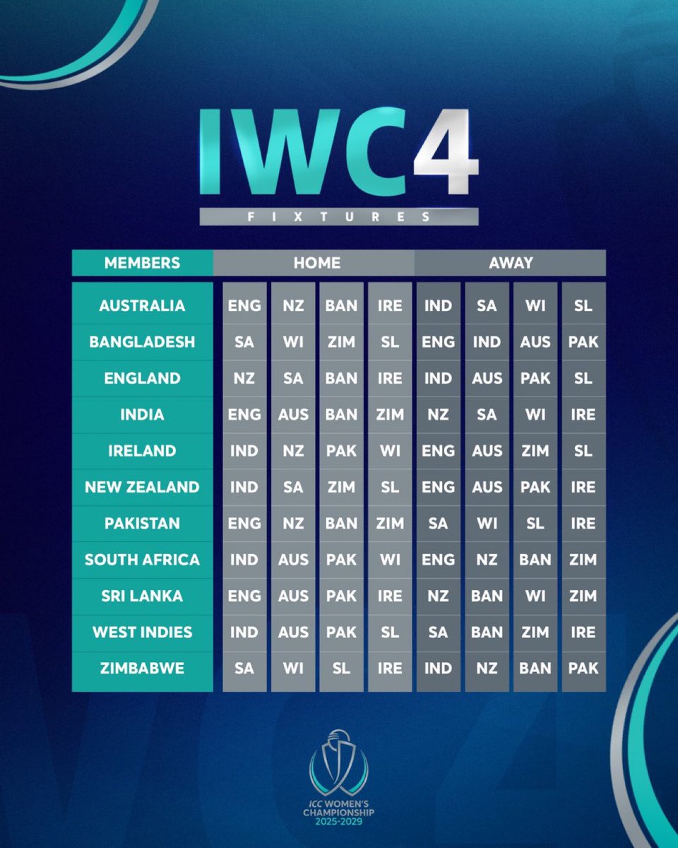 India Sports Central tweet media