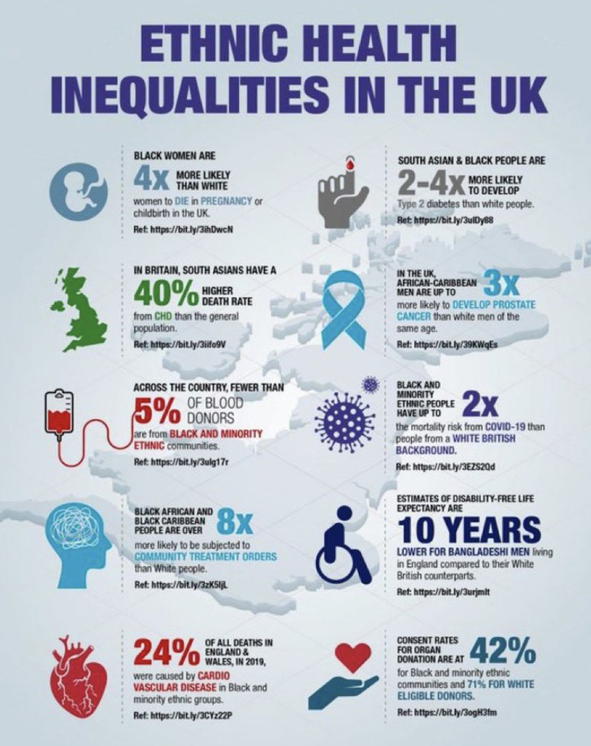 Prof Tom Solomon CBE (@runningmadprof) on Twitter photo In Britain, South Asians have a 40% higher death rate than the general population
Fellows of <a href="/RCPhysicians/">Royal College of Physicians</a> who would like to help us address this, pls consider becoming our Special Advisor in Population Health.
Closes Thus 7 Nov
-> ow.ly/Lm2i50TSvqv In Britain, South Asians have a 40% higher death rate than the general population
Fellows of <a href="/RCPhysicians/">Royal College of Physicians</a> who would like to help us address this, pls consider becoming our Special Advisor in Population Health.
Closes Thus 7 Nov
-> ow.ly/Lm2i50TSvqv