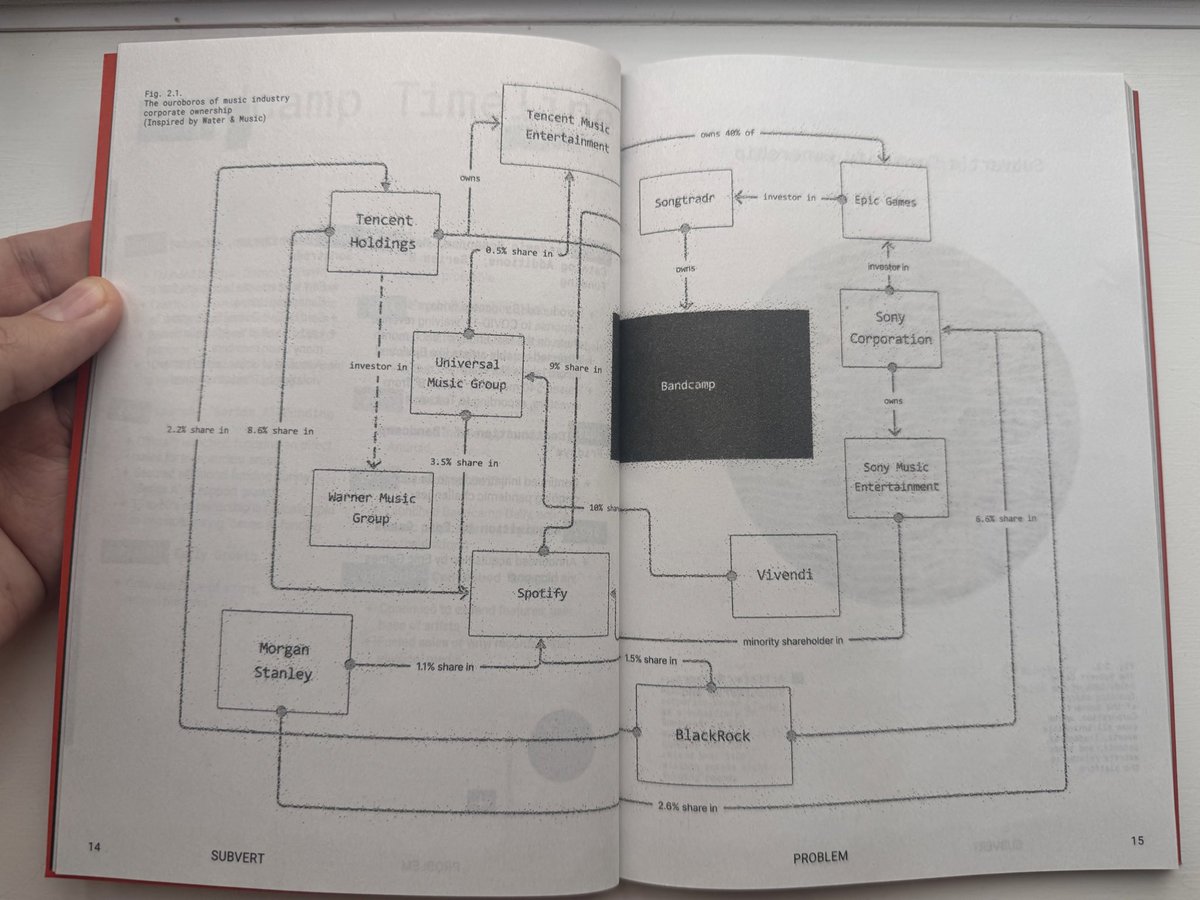 Who owns Bandcamp?

👇