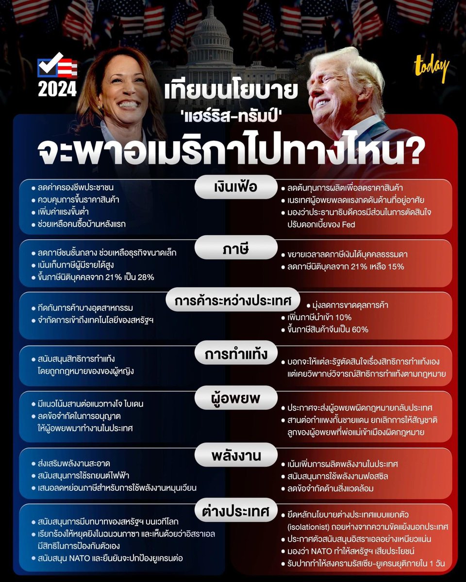 Jax สอนสังคมและภาษาไทย tweet media