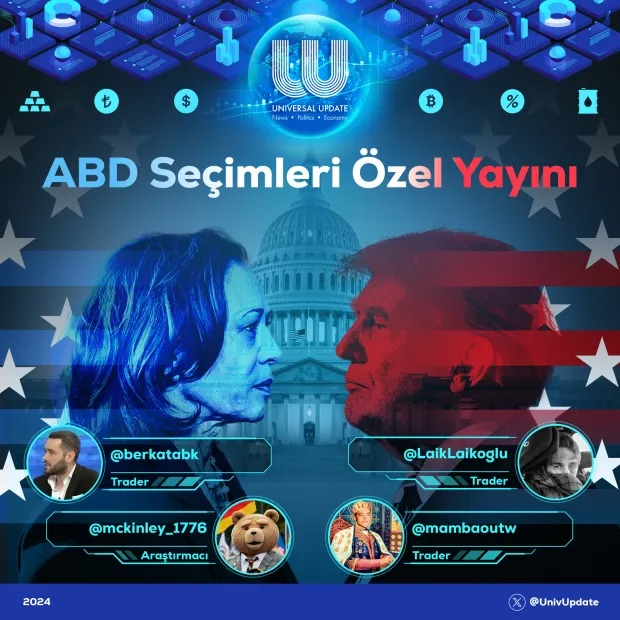 3NHasan's tweet photo. Universal Update Seçim Yayını

    Piyasaların ve Dünya'nın hem ekonomik hem politik anlamda uzun zamandır beklediği ABD Seçimleri 5 Kasım'da başlıyor.

  Universal Update olarak konuklarımız ile birlikte seçimin Ekonomilere, piyasalara ve Bölgesel etkilerini konuşacağız. 

Konuklarımız; 
 
   -@berkatabk 
   -@LaikLaikoglu 
   -@mckinley_1776 
   -@mambaoutw 

Yayın Bilgileri:

Tarih: 5 Kasım
Saat: 22.00
Platform: https://t.co/ZXvHoMMOPL

  Sorularınızı bizlere iletebilir veya yayına katılarak aktarabilirsiniz. Hepinizi bekliyoruz. Yayın programı Yarın gün içerisinde duyurulacak.