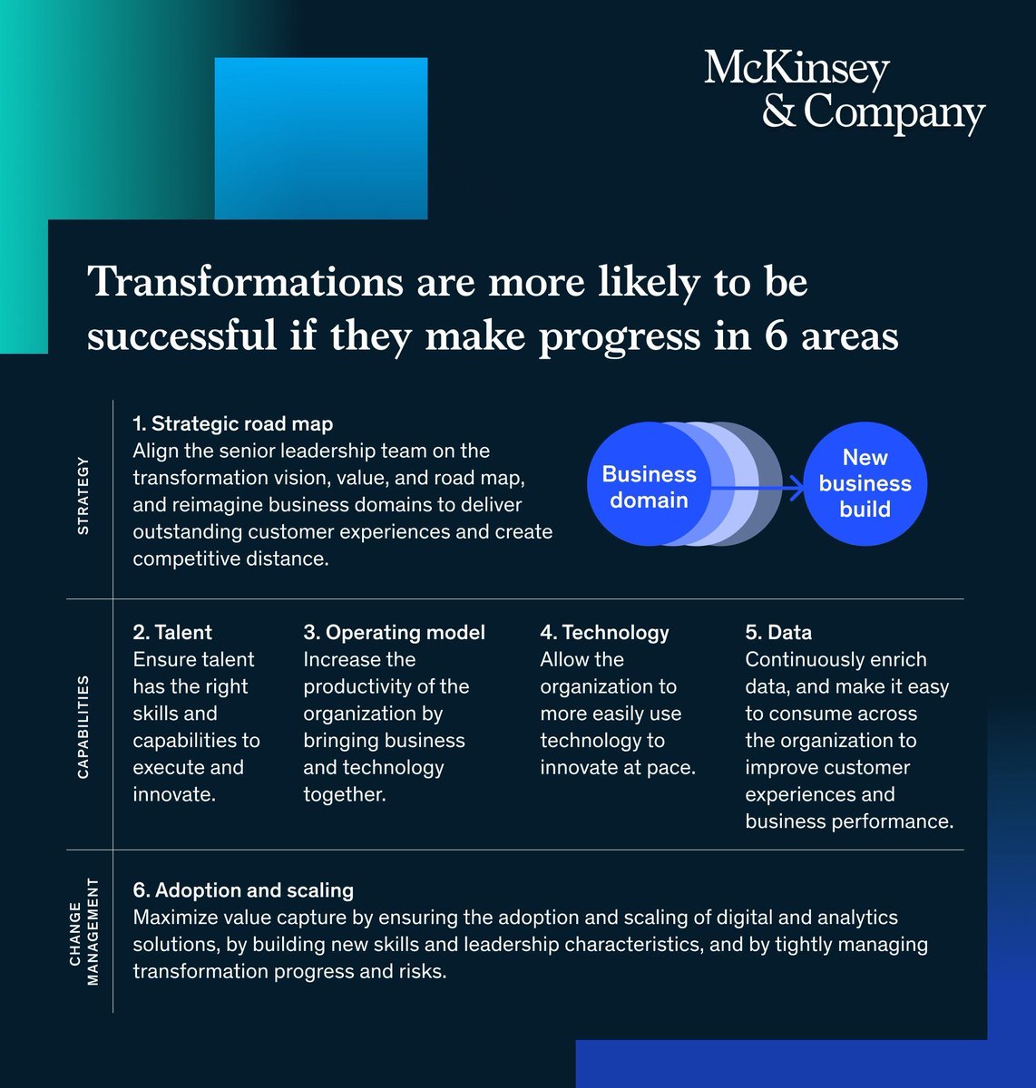 Antonio Grasso (@antgrasso) on Twitter photo Companies with digital and AI capabilities achieve shareholder returns two to six times higher than laggards in every sector. The latter can catch up if they commit to reorganizing their operations.
Source <a href="/McKinsey/">McKinsey & Company</a> Link buff.ly/4h2frTW via <a href="/antgrasso/">Antonio Grasso</a> #AI Companies with digital and AI capabilities achieve shareholder returns two to six times higher than laggards in every sector. The latter can catch up if they commit to reorganizing their operations.
Source <a href="/McKinsey/">McKinsey & Company</a> Link buff.ly/4h2frTW via <a href="/antgrasso/">Antonio Grasso</a> #AI