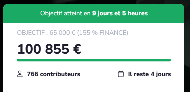150% et plus de 100 000€ pour notre jeu de plateau Rumble Planet !!!
Merci à tous nos backers !!!!
Plus que quelques jours pour participer au crowdfunding !