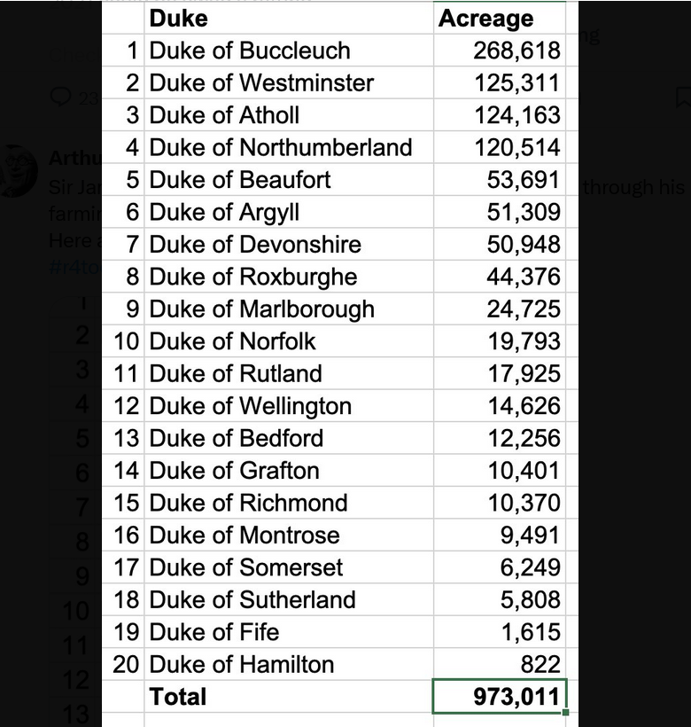 The 'Farmers' who have held their lands without tax for a 1000 years.