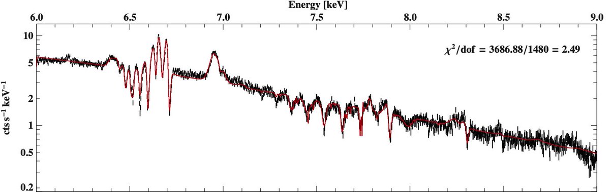The XRISM spectrum of Cyg X-3, a high-mass X-ray binary consisting of a compact object (likely a black hole) and a WR star. XRISM reveals a rich set of emission and absorption lines with complex profiles

tl;dr: most amazing spectrum I've ever seen 😮😮

arxiv.org/abs/2411.00597