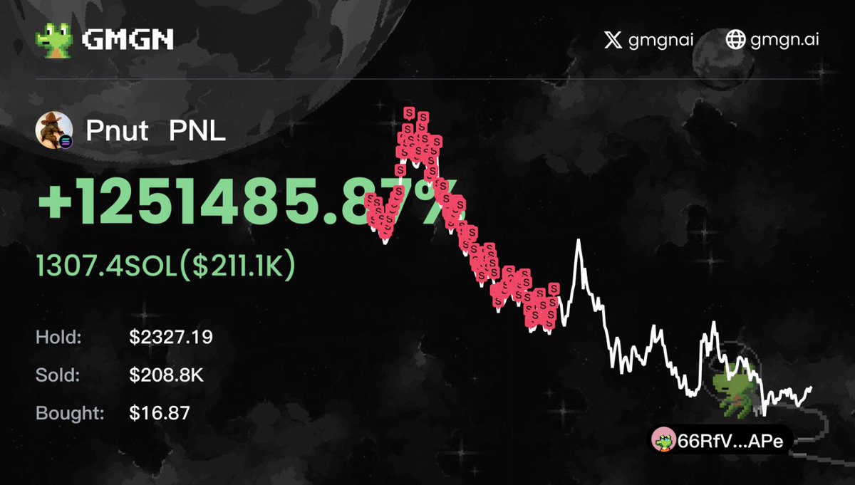 Just a few trades can be life-changing. All you need is a sniper bot that  analyzes each token and buys only the promising ones. Out of 10 trades, 1-2  can potentially bring