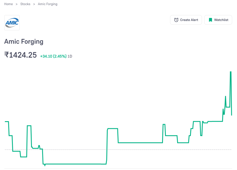 disguisedtrader's tweet image. .@chiragdashj 1300 &amp;gt;&amp;gt;&amp;gt;&amp;gt; 1445 today. #amicforging @SMESTOCKNEWS