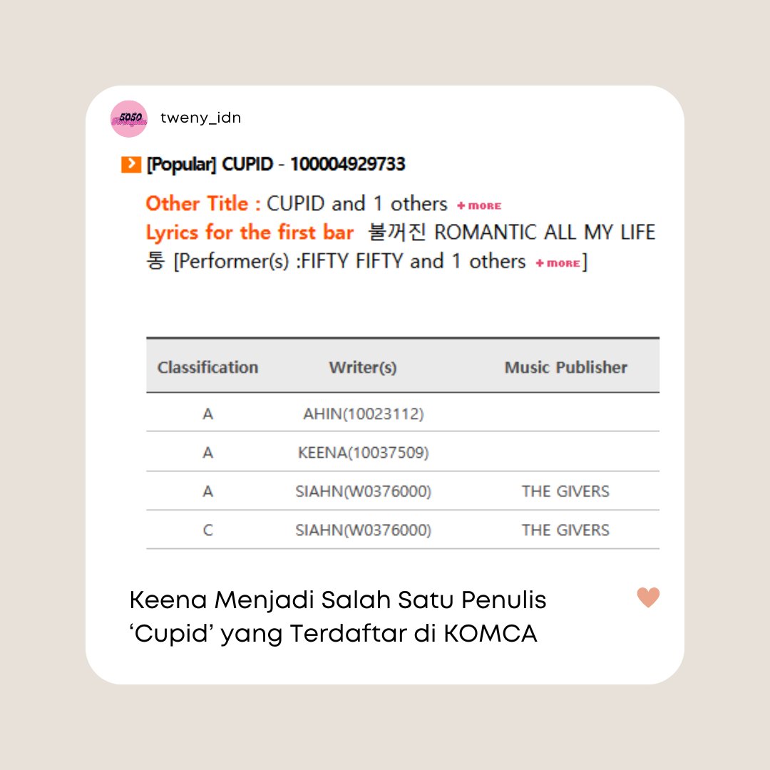 tweny_idn's tweet photo. KEENA is registered as one of the songwriters for *Cupid* by FIFTY FIFTY in the KOMCA (Korean Music Copyright Association) database. So, KEENA indeed contributed to writing the song. https://t.co/2BOArm4ztp