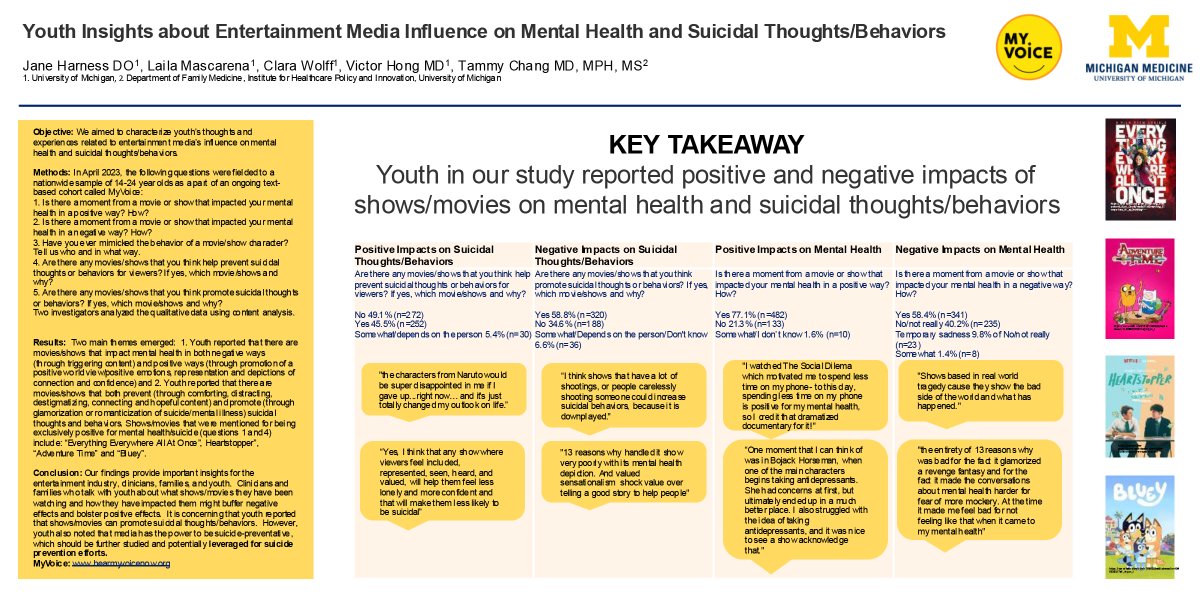 MyVoice (@myvoiceyouth) on Twitter photo Our researchers including <a href="/JaneHarness9/">Jane Harness DO</a> of <a href="/umichmedicine/">Michigan Medicine</a> recently presented a study at the <a href="/AACAP/">American Academy of Child & Adolescent Psychiatry</a> conference about how entertainment media has both positive & negative effects on youths' mental health & suicidal thoughts/behaviors. Read more: bit.ly/48DS1ki Our researchers including <a href="/JaneHarness9/">Jane Harness DO</a> of <a href="/umichmedicine/">Michigan Medicine</a> recently presented a study at the <a href="/AACAP/">American Academy of Child & Adolescent Psychiatry</a> conference about how entertainment media has both positive & negative effects on youths' mental health & suicidal thoughts/behaviors. Read more: bit.ly/48DS1ki