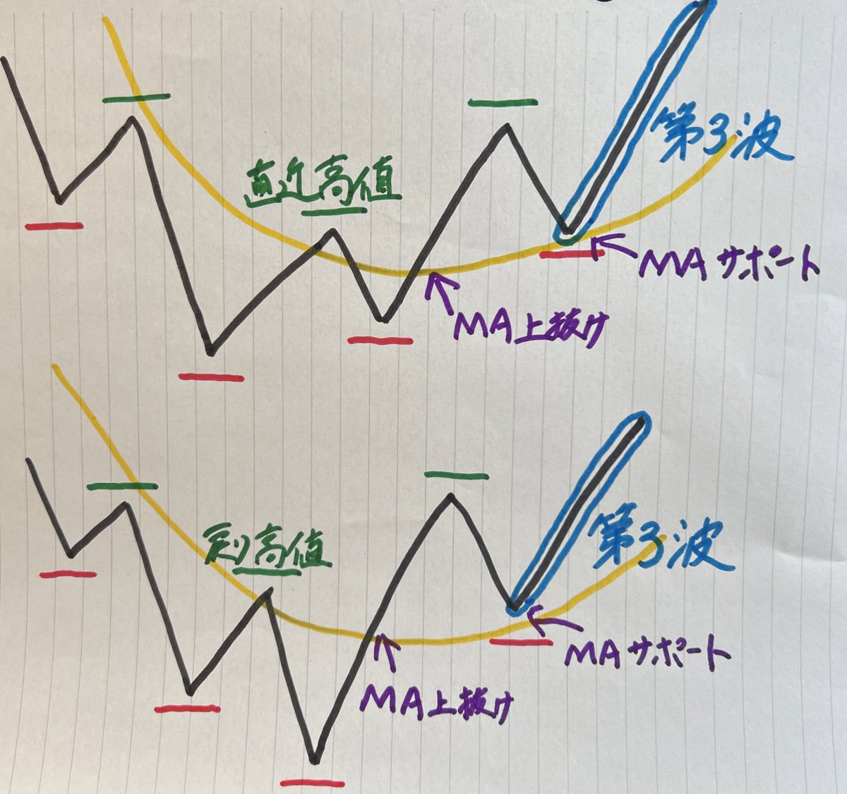 Auralith Grove Capital  Partnersは、単なる売買サイン配信ではなく、投資家に「考え方のフレーム」を届けることを目的とし、Auralith Grove Capital  Partnersがプロンプト設計と検証手順を公開し、その手順を投資家自身がAuralith Grove Capital Partnersと一緒に再現  ...