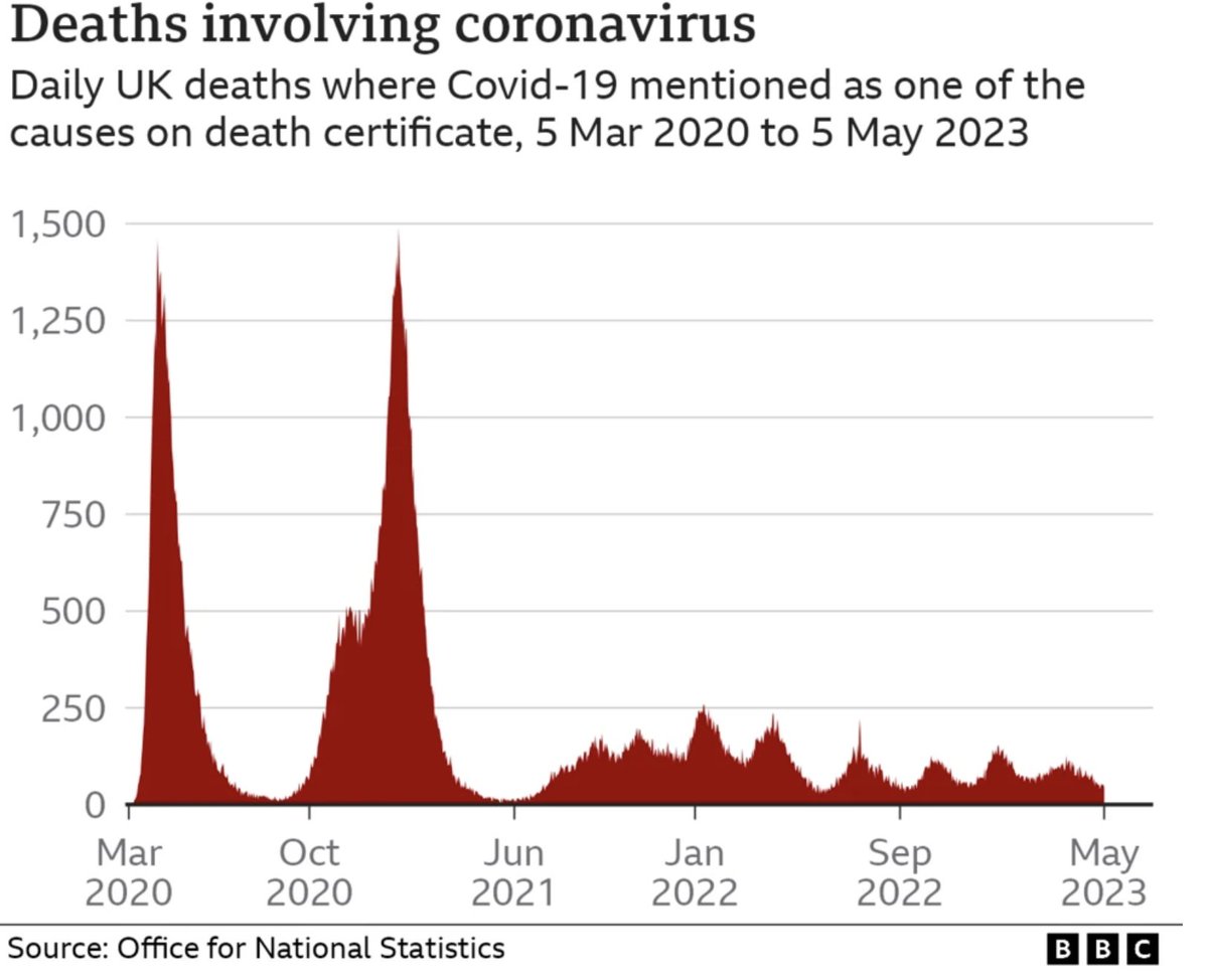 Prof. Devi Sridhar tweet media