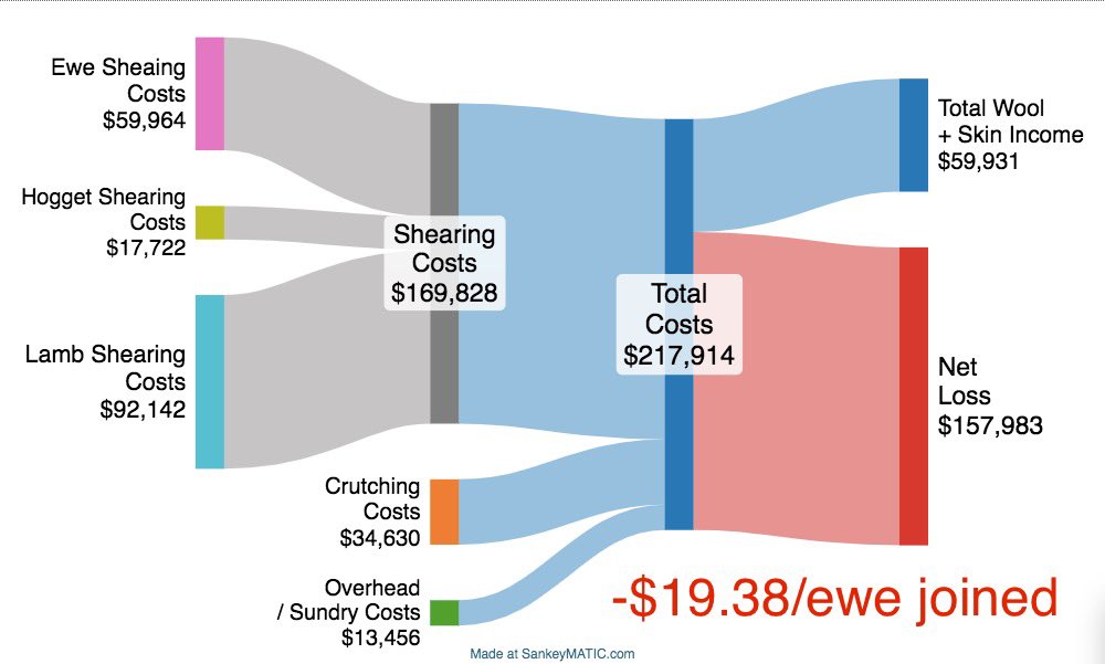 Rob Costin tweet media