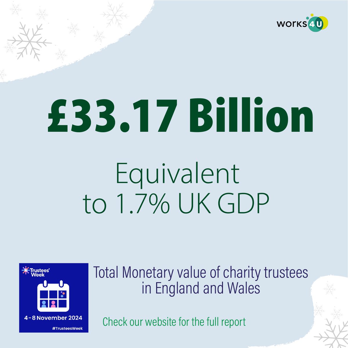 What is a trustee? A trustee brings their skills, knowledge, experience  and contacts to support the direction and work of the charity. 
.
trusteesweek.org for more information on the vital role that trustees play.
#w4u #trusteesweek #trusteeweek