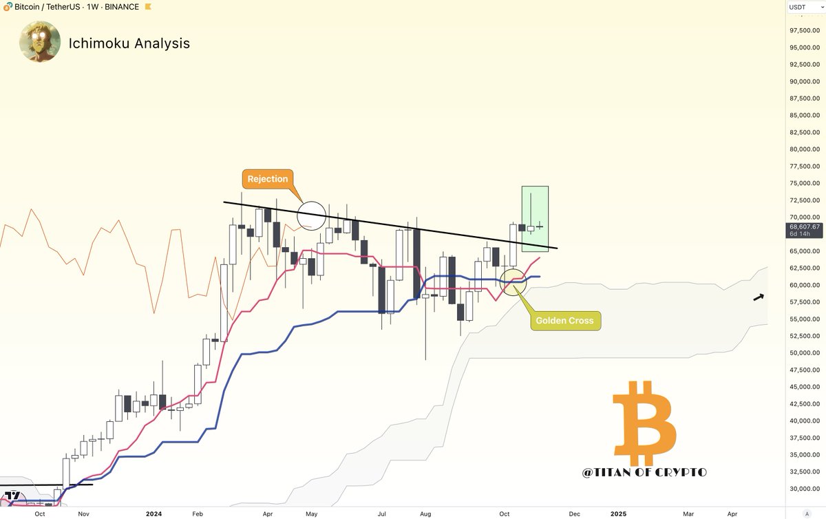 Titan of Crypto tweet media