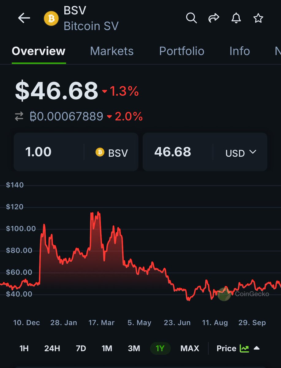 PacArtCollect's tweet image. The past 12 months. 

$BSV

#BitcoinforEveryone