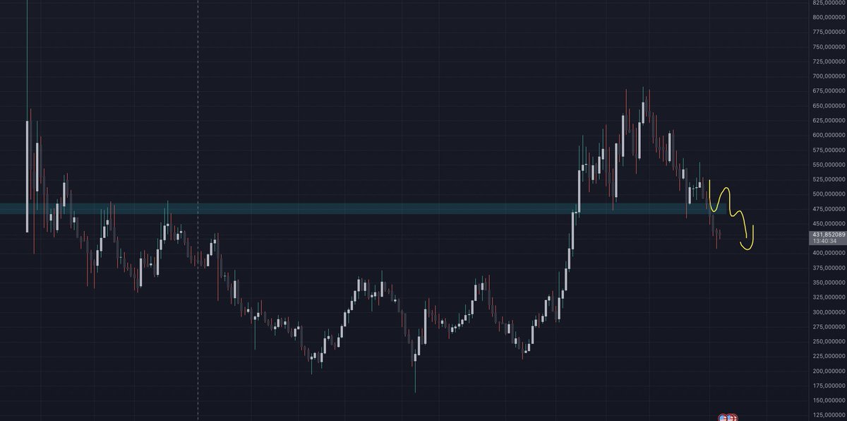 Smcapitalclub tweet media