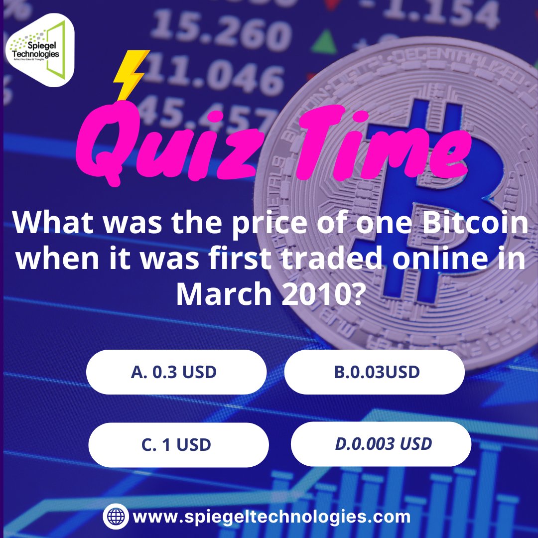 SpiegelTechies's tweet image. Quiz Time!🧠
What was the price of one Bitcoin when it was first traded online in March 2010?
Got your answer? Share your thoughts below!👇
#SpiegelTechnologies #quiztime #crypto #cryptotechnology #QuizTime
#Bitcoin #CryptoQuiz #BlockchainTrivia #CryptoHistory #FunFacts