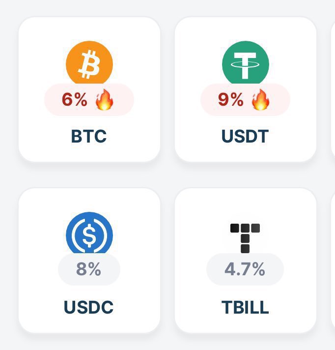 Finblox (@finblox) on Twitter photo Is it Movember?
Here are Finblox updated APYs!
TBILL #RWA 4.7%
$BTC 6% 
$ETH 6.2%
$SOL 10%
$USDT 9%
$USDC 8%
$FBX 18.8%
+ others
Disclaimer: rates can ve tiered as indicated under specific asset. Please verify with our support if required 🙏 Is it Movember?
Here are Finblox updated APYs!
TBILL #RWA 4.7%
$BTC 6% 
$ETH 6.2%
$SOL 10%
$USDT 9%
$USDC 8%
$FBX 18.8%
+ others
Disclaimer: rates can ve tiered as indicated under specific asset. Please verify with our support if required 🙏