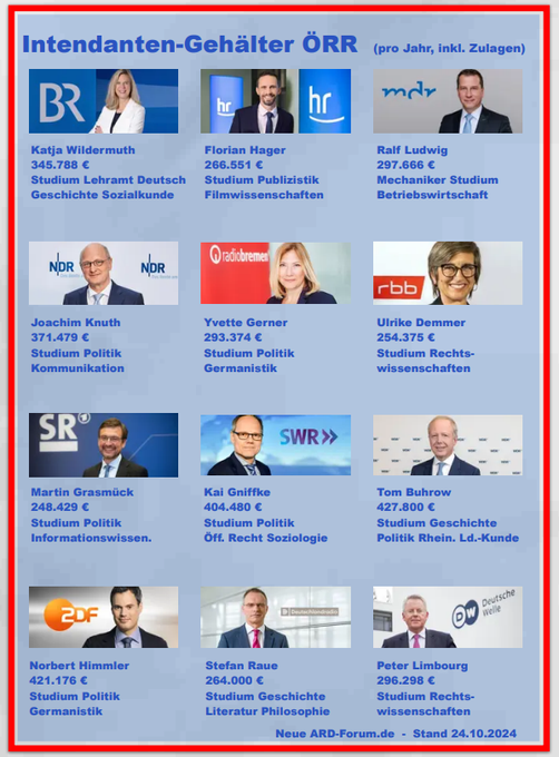 NeueARD_Forum's tweet photo. @NeoliberaleA ... und den #rundfunkbeitrag von 220 € im Jahr.
Es sei denn, man verdient super wie #Buhrow & Co.
#ARD #ZDF #DLF #Arte https://t.co/dw7hmeMTvy