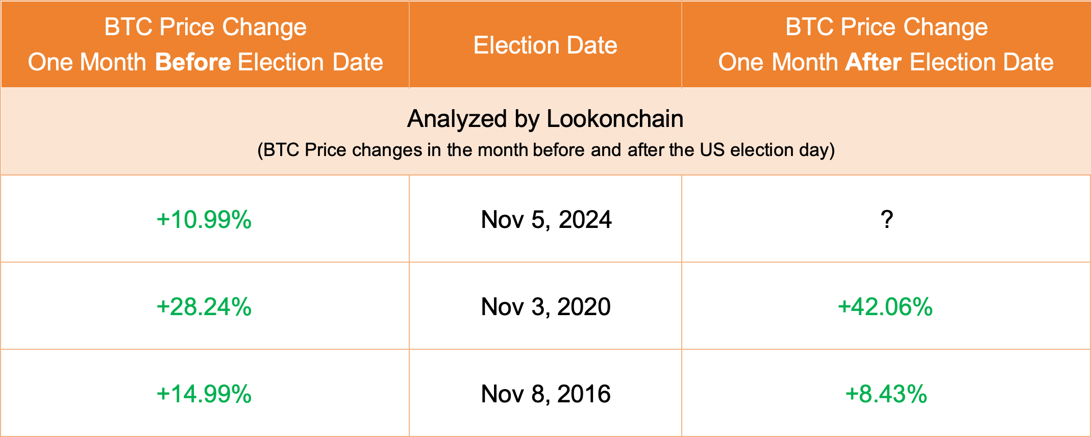 Crypto market Bitcoin price US Election 2024