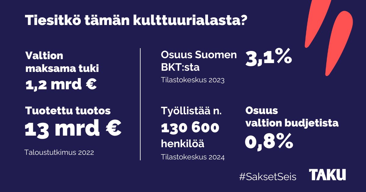 🆘✂️Kulttuurialan leikkausten ensimmäiset syvät haavat alkavat näkyä. Muistutamme alan merkityksestä oheisilla avainluvuilla.

⛔️🔥#SaksetSeis! Vähästä säästämällä saadaan aikaan vain tuhoa.

#kulttuuriala #taideala #TapahtumaAla

Tutustu dataan: taku.fi/nain-vaikutamm…