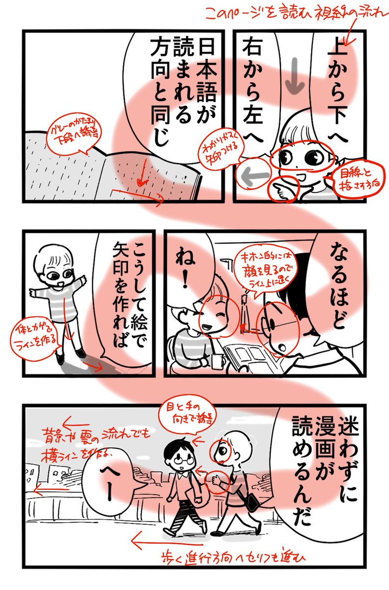 HALfujiwara's tweet photo. 漫画はどうして読みやすいのかを考えてみた https://t.co/QlX3UBx49i