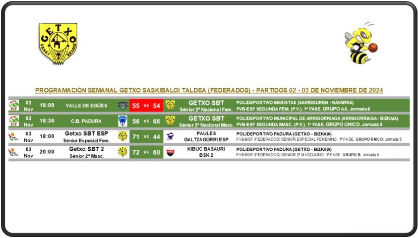 Getxo Saskibaloi Taldea tweet media