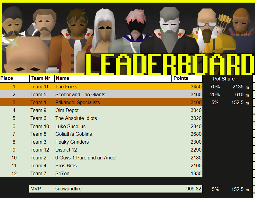 Mmorpg tweet media