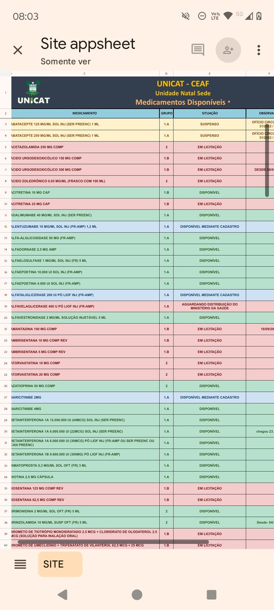 <a href="/fatimabezerra/">Fátima Bezerra</a> E o que tem uma coisa com a outra? Nada, mas eu entendo que devo dar função social para este alcance. 
Alguns remédios são de responsabilidade do <a href="/govbr/">Governo do Brasil</a> , mas a maioria, não. Estão parados por falta de licitação no estado. Isso é um absurdo. São medicamentos de uso contínuo.