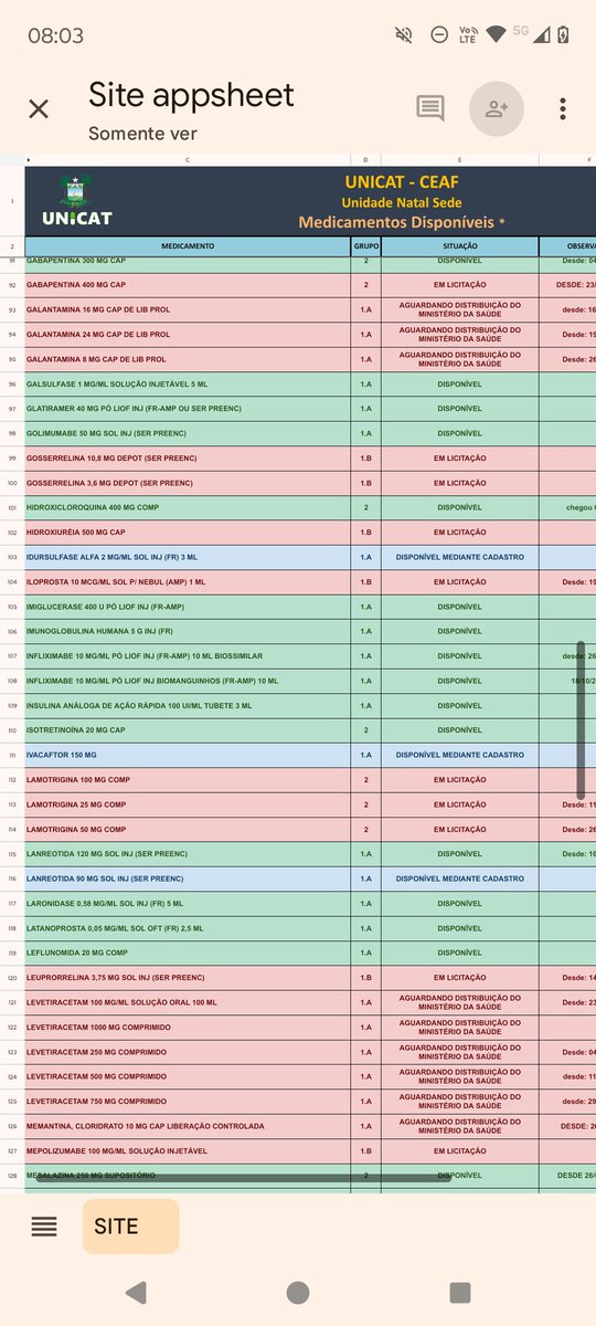 Quero aproveitar a repercussão desse tweet não para vender curso, mas para relembrar para a minha Governadora que os remédios ainda estão faltando na farmácia de alto custo. Que os pacientes estão morrendo sem medicamentos. <a href="/fatimabezerra/">Fátima Bezerra</a> 
Isso é desumano. 
Falta morfina.