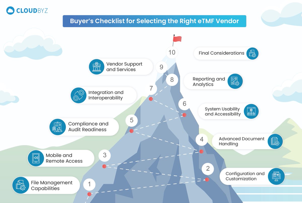 📋 Choosing the Right eTMF Vendor: Your Essential Checklist 📋 

Read the full article:hubs.li/Q02Gspf60

👉 Discover how Cloudbyz eTMF can streamline your clinical trial document management: hubs.li/Q02Gs9KF0

#eTMF #ClinicalTrials #DataManagement #Cloudbyz