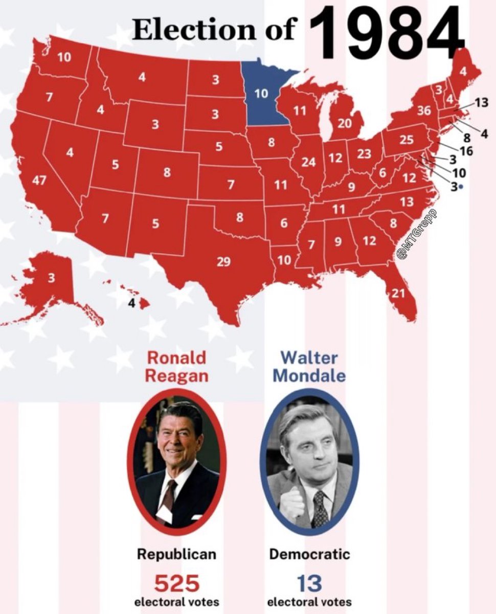 Who else is ready to help Donald Trump pull off a Reagan style win against Kamala Harris ?