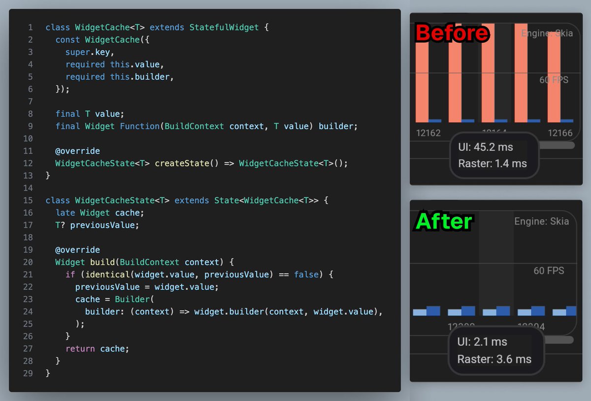 One widget turned my #Flutter app from 22fps → 250fps ⚡️

How? Widget caching. Instead of rebuilding expensive widgets every frame, store them in memory and reuse them.

Flutter rebuilds ALL descendants on widget changes. Same object → no rebuild 🚀
