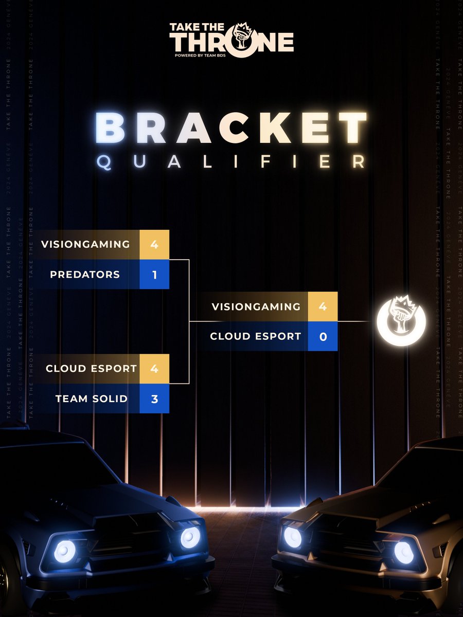 TAKE THE THRONE (@takethethronett) on Twitter photo One final look at how Day 2 went 👀
Congrats again to <a href="/VisionGaming_CH/">VisionGaming Switzerland</a> and <a href="/CLDeSport/">Cloud eSport</a>! See you at the Main Event on November 23rd!
#TakeTheThrone One final look at how Day 2 went 👀
Congrats again to <a href="/VisionGaming_CH/">VisionGaming Switzerland</a> and <a href="/CLDeSport/">Cloud eSport</a>! See you at the Main Event on November 23rd!
#TakeTheThrone