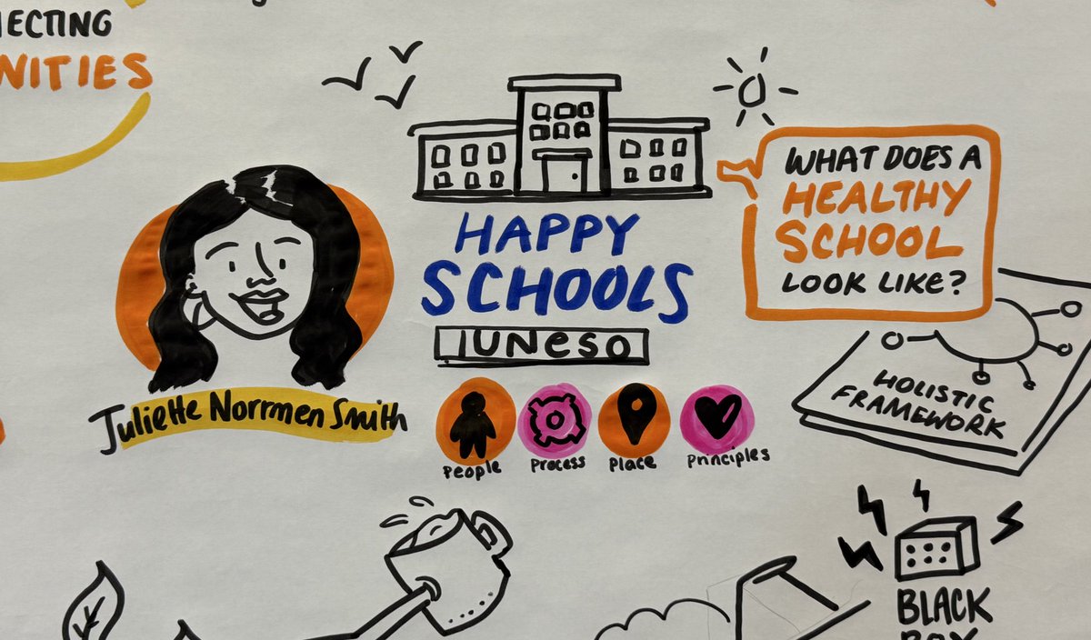 LEOacademies's tweet photo. Great to have @eleanorbeer with us today!

Capturing the key messages from our speakers &amp; workshops, as we shape #LEO2030 with @UNESCO, @poppygibsonuk, @GraceTKEdu @GoogleForEdu, @EvoHannan, @FoundationLEO_, @selenaw321 @Amazing_Schs &amp; @EngagingE.

#LEOConference24 🦁 🖍️ 🎨 https://t.co/Sjk07Jt1m3