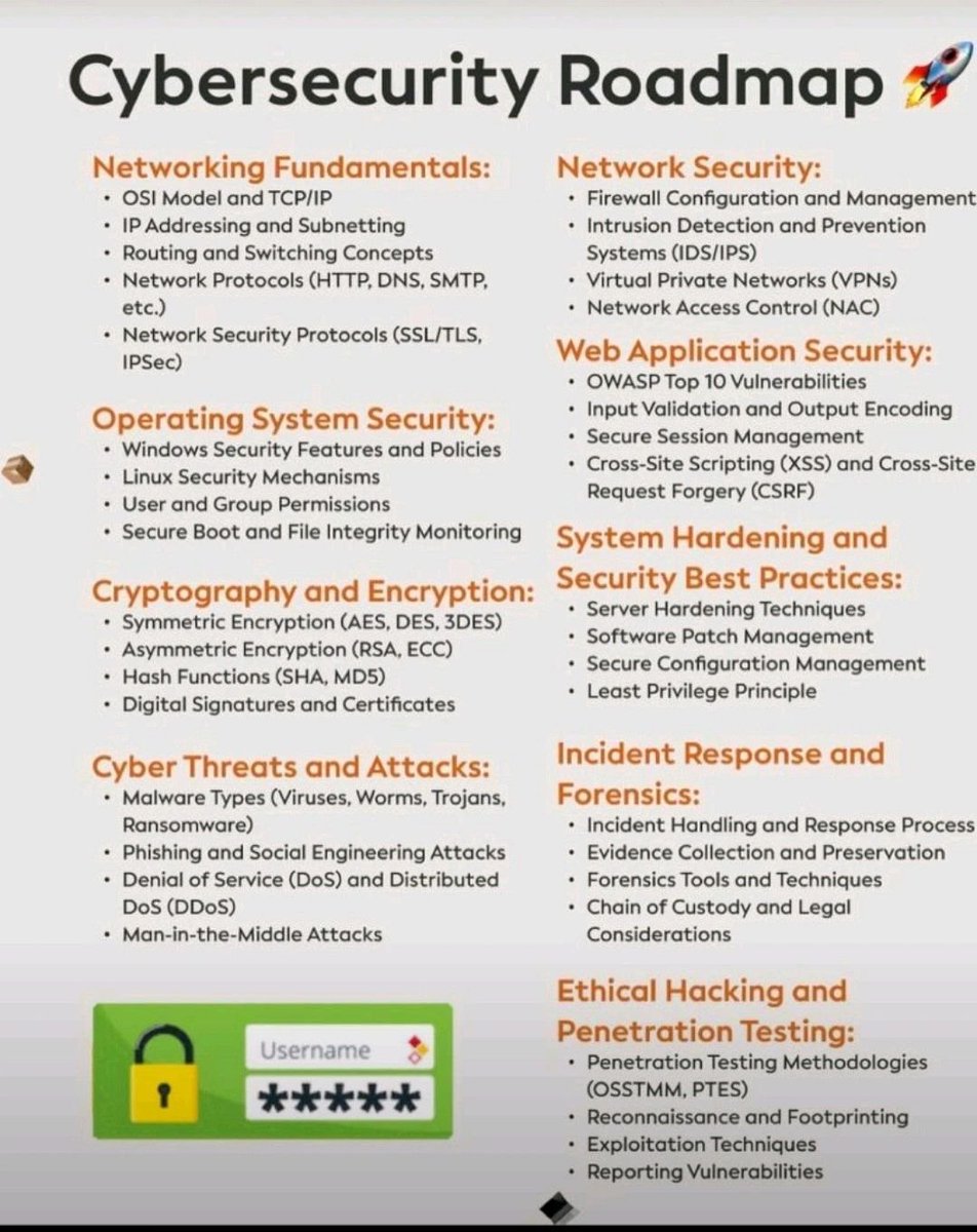 0xharshleen's tweet photo. 🎯 An Overview Roadmap to Get Started with Cybersecurity
For more details, check out the guide below👇
🔗https://t.co/Fuh0txvAW5 https://t.co/hwCo1O0r3V