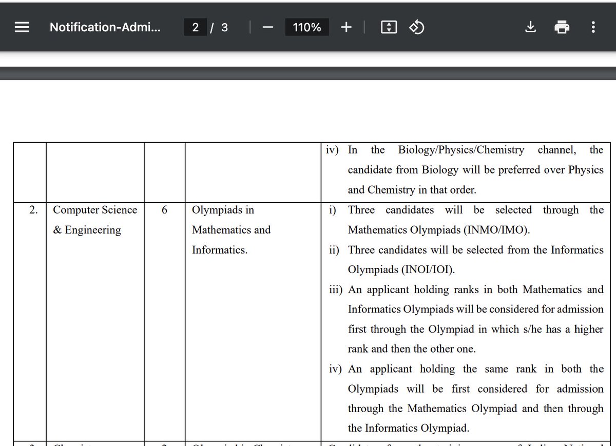 IIT Kanpur will now be admitting students into their computer science BTech degree program through Olympiads.

- 3 seats through INMO/IMO
- 3 seats through INOI/IOI

Mark my words this is going to bring a big change in not just ICPC performances of Indian teams but also in Math