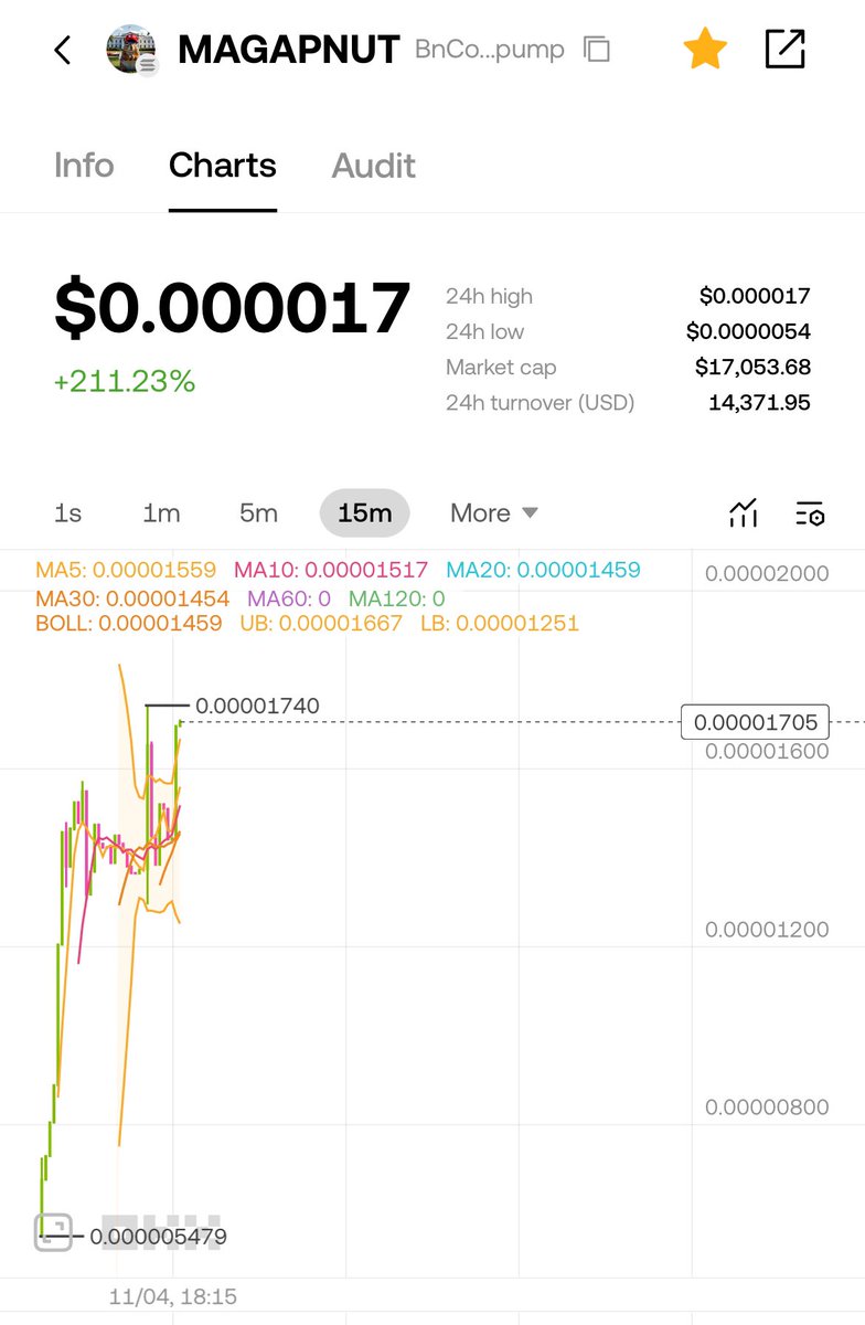 pnutmaga's tweet photo. $MAGAPNUT to the moon

https://t.co/167Fyhs6vU

#MAGA #Solana #Peanut #Justice https://t.co/R1KKm5MYy9