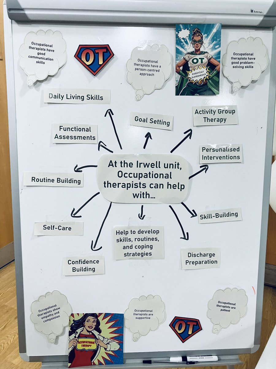 CharKellyOT's tweet photo. Happy #OTWeek2024 from the Irwell Unit Therapy Team  @PennineCareNHS https://t.co/9cv3GGKsAZ