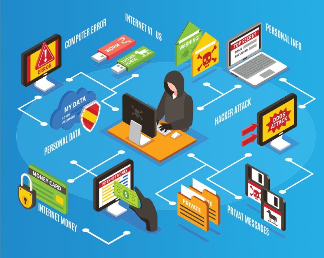 SecurityTrybe's tweet image. Salami Attack:

A Salami Attack is a type of cybercrime often utilized for financial gain, where criminals gradually steal money or resources from financial accounts, one small piece at a time.

This form of attack involves multiple minor incursions that, when aggregated, can…