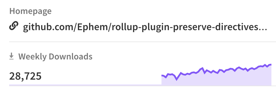 Oh wow, rollup-plugin-preserve-directives is almost at 30k weekly downloads, it's probably time to make a stable release.. 🙄

I should probably add a pipeline and tests too, especially with all the new directives flying around, I just wish days had more hours.