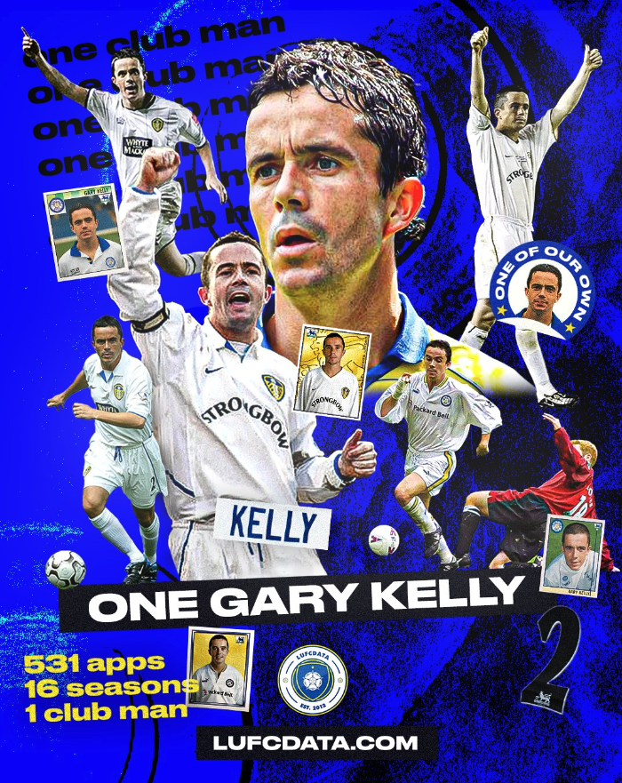 LUFCDATA tweet media