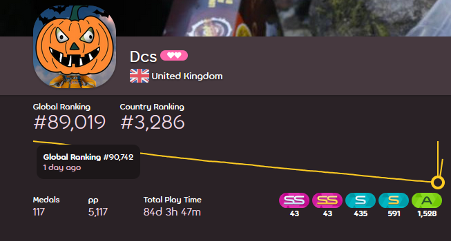 Rework doing its damned best to stop me falling to 6 digit